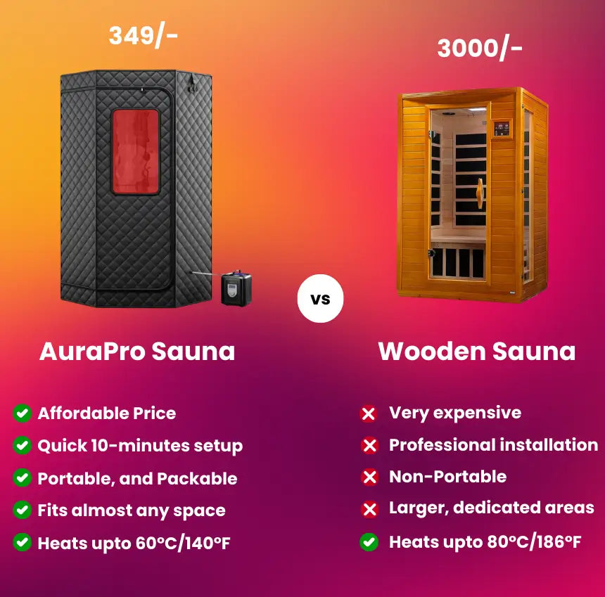 Repair and Rejuvenate Your Skin and Body with AuraPro Sauna