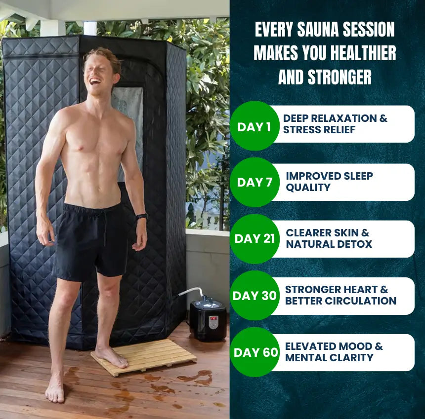 Repair and Rejuvenate Your Skin and Body with AuraPro Sauna
