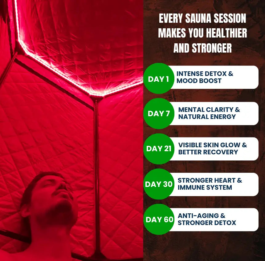 Repair and Rejuvenate Your Skin and Body with AuraPro Sauna