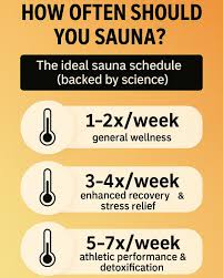 How Often Should You Use a Steam Sauna? The Complete Guide for Canadians - AURAPRO SAUNA™