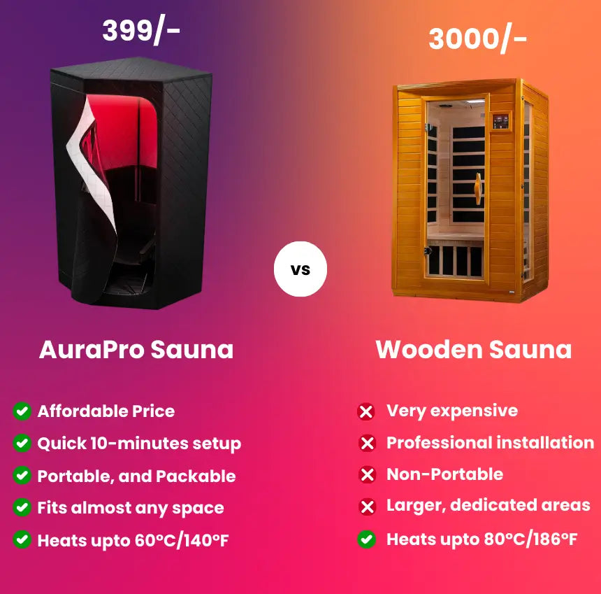 PORTABLE_STEAM_SAUNA_COMPARE_CHART