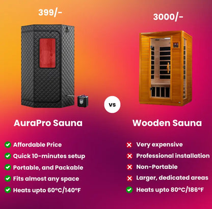 AURAPRO STEAM INFRARED SAUNA COMPARISON WITH DRY SAUNA