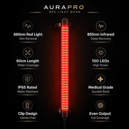Repair and Rejuvenate Your Skin and Body with AuraPro Sauna